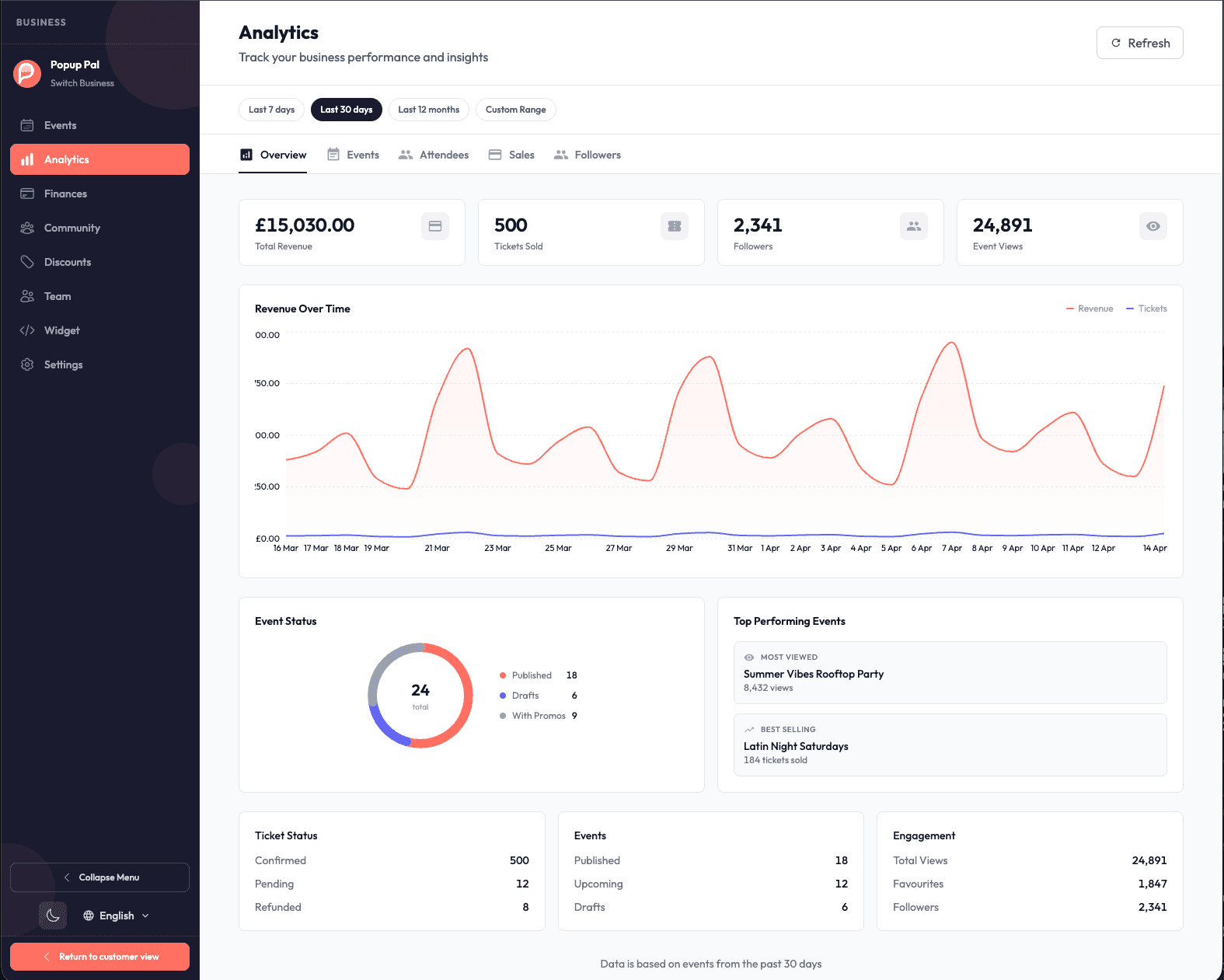 Live analytics dashboard